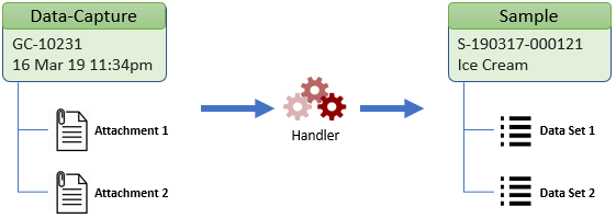 Attachment Handler png